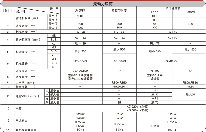 積放式滾筒輸送機(jī)電氣配置