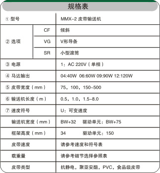 分道皮帶輸送機相關(guān)參數(shù)