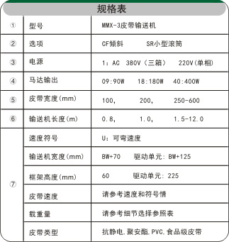 分道皮帶輸送機相關(guān)參數(shù)