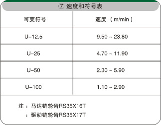 分道皮帶輸送機電氣配置