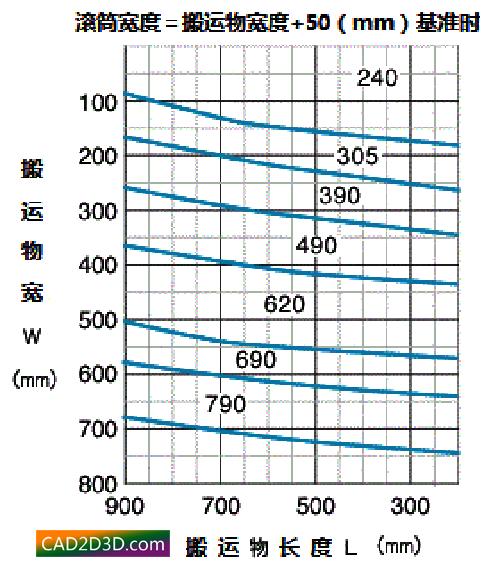  滾筒總寬的設(shè)計(jì)方案